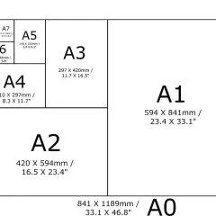 Schemat rozmiarów papieru ISO 216: A0, A1, A2, A3, A4, A5, A6, A7. Wymiary formatu A4 to 210 x 297 mm.