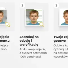 Jak zeskanować zdjęcie do dowodu: prześlij, poczekaj na edycję i weryfikację, a potem odbierz gotowe zdjęcie.