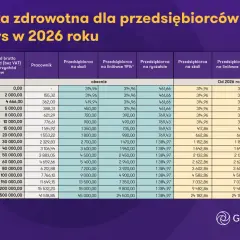 Gdzie najtaniej wywołać zdjęcia 2026? Ranking i ukryte koszty