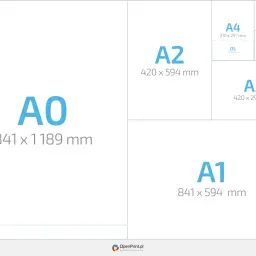 Porównanie rozmiarów papieru A0, A1, A2, A3, A4, A5, A6 i DL.
