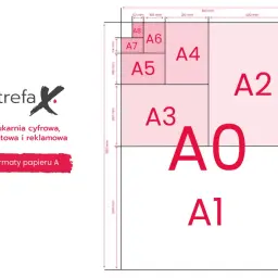 Schemat przedstawia hierarchię formatów papieru A, od A0 do A8, z wymiarami. Logo "Strefa X" i informacja o drukami cyfrowej.