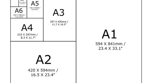 Schemat rozmiarów papieru ISO 216: A0, A1, A2, A3, A4, A5, A6, A7. Wymiary formatu A4 to 210 x 297 mm.