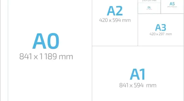 Porównanie rozmiarów papieru: A0, A1, A2, A3 (420 x 297 mm), A4, A5, A6 i DL.