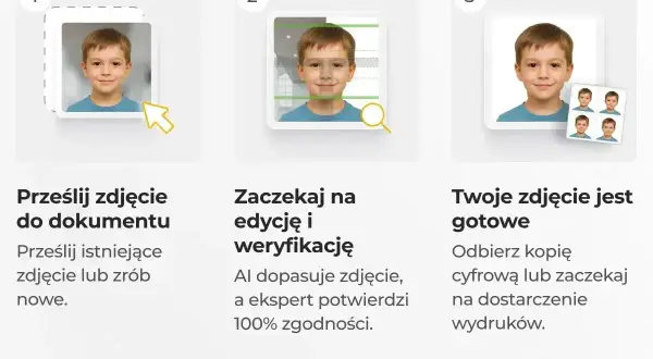Jak zeskanować zdjęcie do dowodu: prześlij, poczekaj na edycję i weryfikację, a potem odbierz gotowe zdjęcie.
