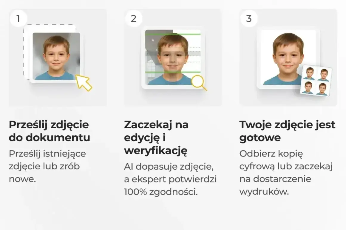 Jak zeskanować zdjęcie do dowodu: prześlij, poczekaj na edycję i weryfikację, a potem odbierz gotowe zdjęcie.