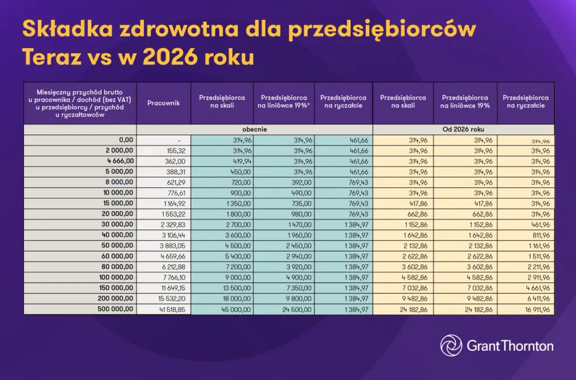 Gdzie najtaniej wywołać zdjęcia 2026? Ranking i ukryte koszty