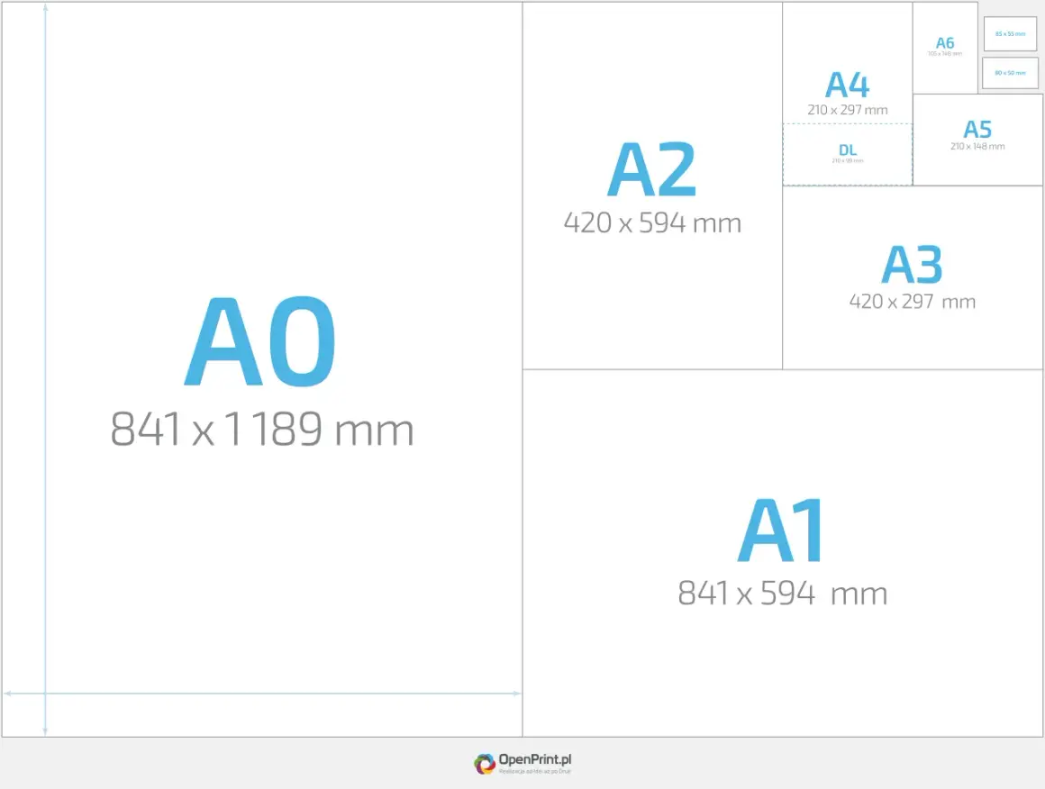 Porównanie rozmiarów papieru A0, A1, A2, A3, A4, A5, A6 i DL. Wymiary podane w milimetrach.