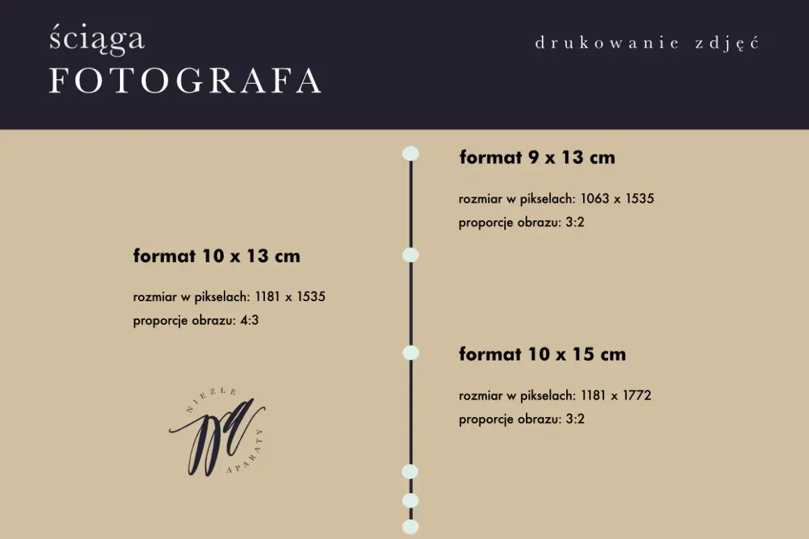 Ściąga fotografa: cewe formaty zdjęć 9x13 cm (3:2), 10x13 cm (4:3) i 10x15 cm (3:2) z rozmiarem w pikselach.