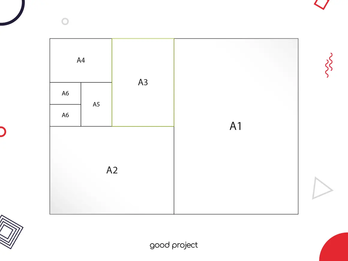 Schemat rozmiarów papieru: A1, A2, A3, A4, A5, A6. Zastanawiasz się, jaki to format 30x40? To nie jest standardowy format serii A.