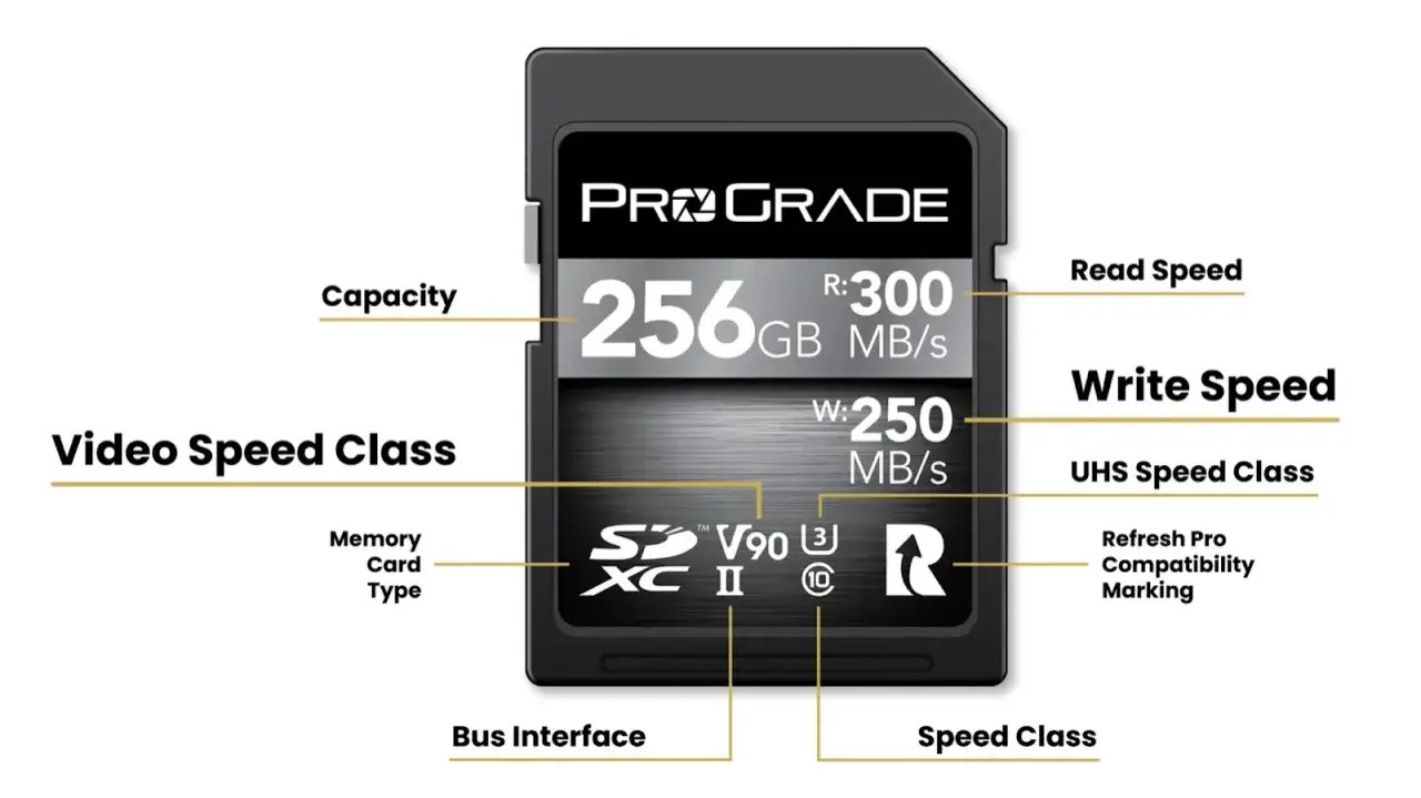 Karta SDXC 256GB ProGrade z oznaczeniami prędkości, pojemności i typem nośnika. Poznaj różne rodzaje kart SD.