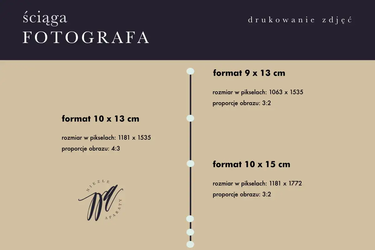 Ściąga fotografa: wymiary wydruku 9x13 cm (3:2), 10x13 cm (4:3), 10x15 cm (3:2) w rozdzielczości 300 dpi.