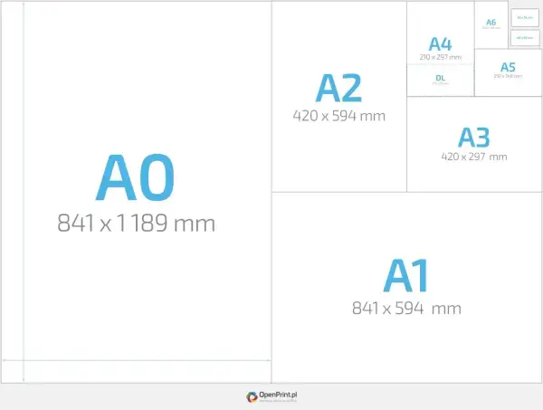 Porównanie rozmiarów papieru: A0, A1, A2, A3 (420 x 297 mm), A4, A5, A6 i DL.