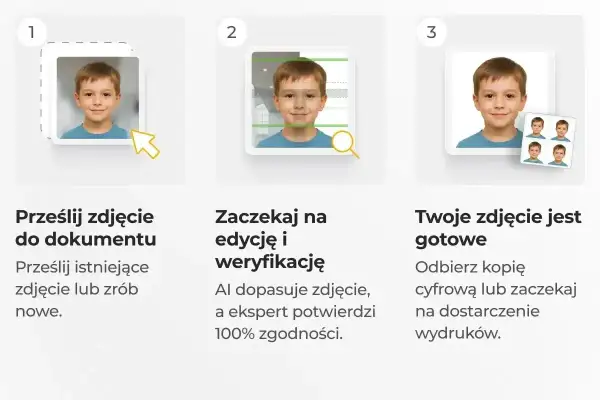 Jak zeskanować zdjęcie do dowodu: prześlij, poczekaj na edycję i weryfikację, a potem odbierz gotowe zdjęcie.