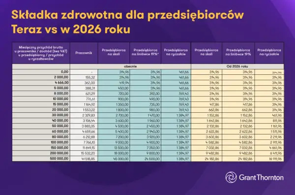 Gdzie najtaniej wywołać zdjęcia 2026? Ranking i ukryte koszty